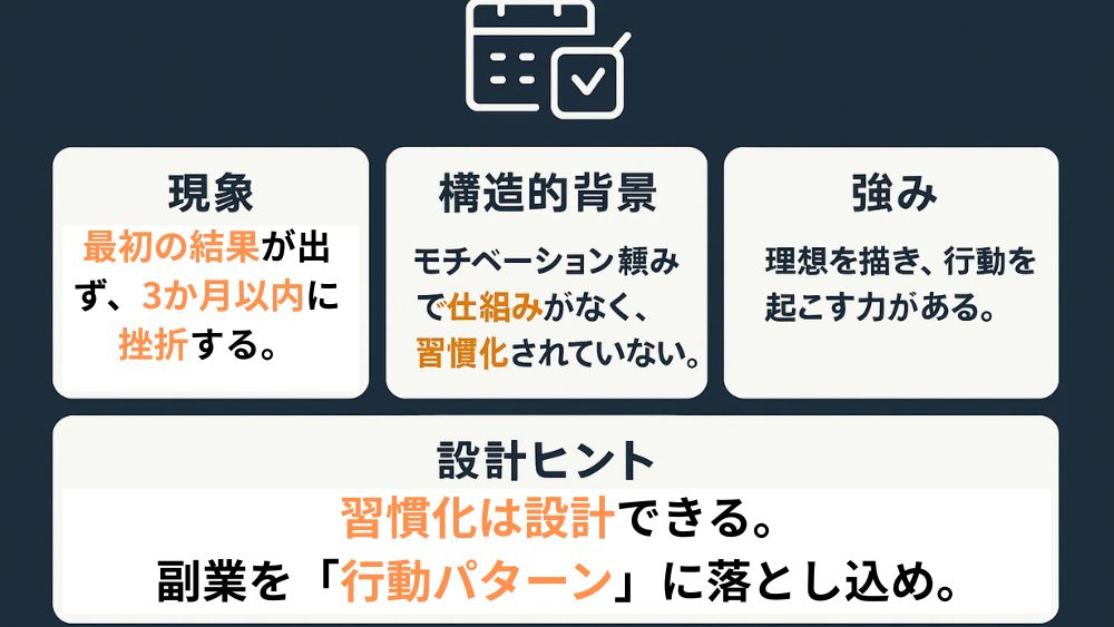 継続力欠如型の画像