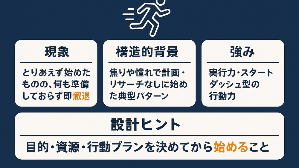 準備不足型の説明画像